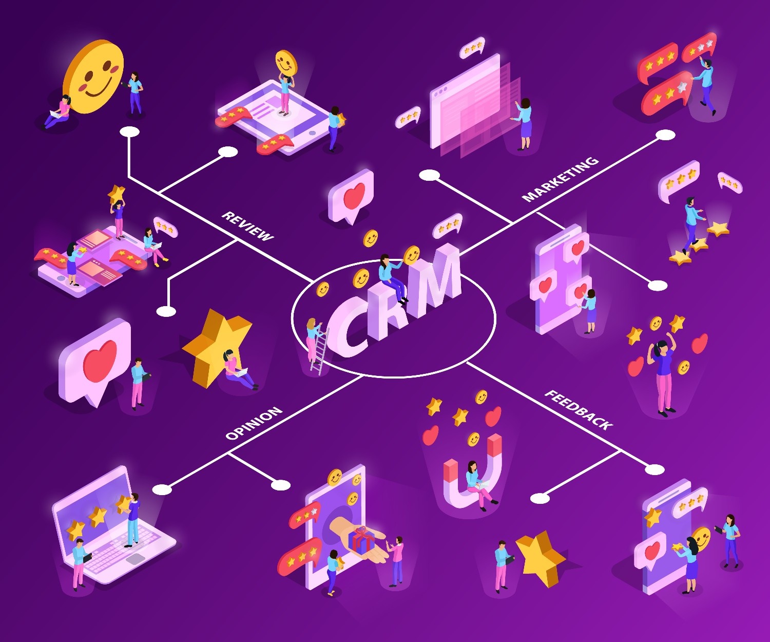 Crm